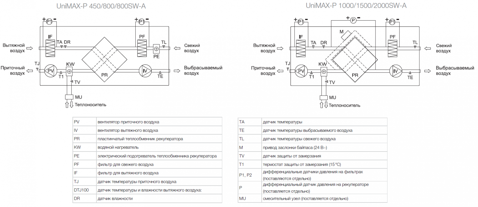 Принципиальная схема установки Shuft Unimax-P SW